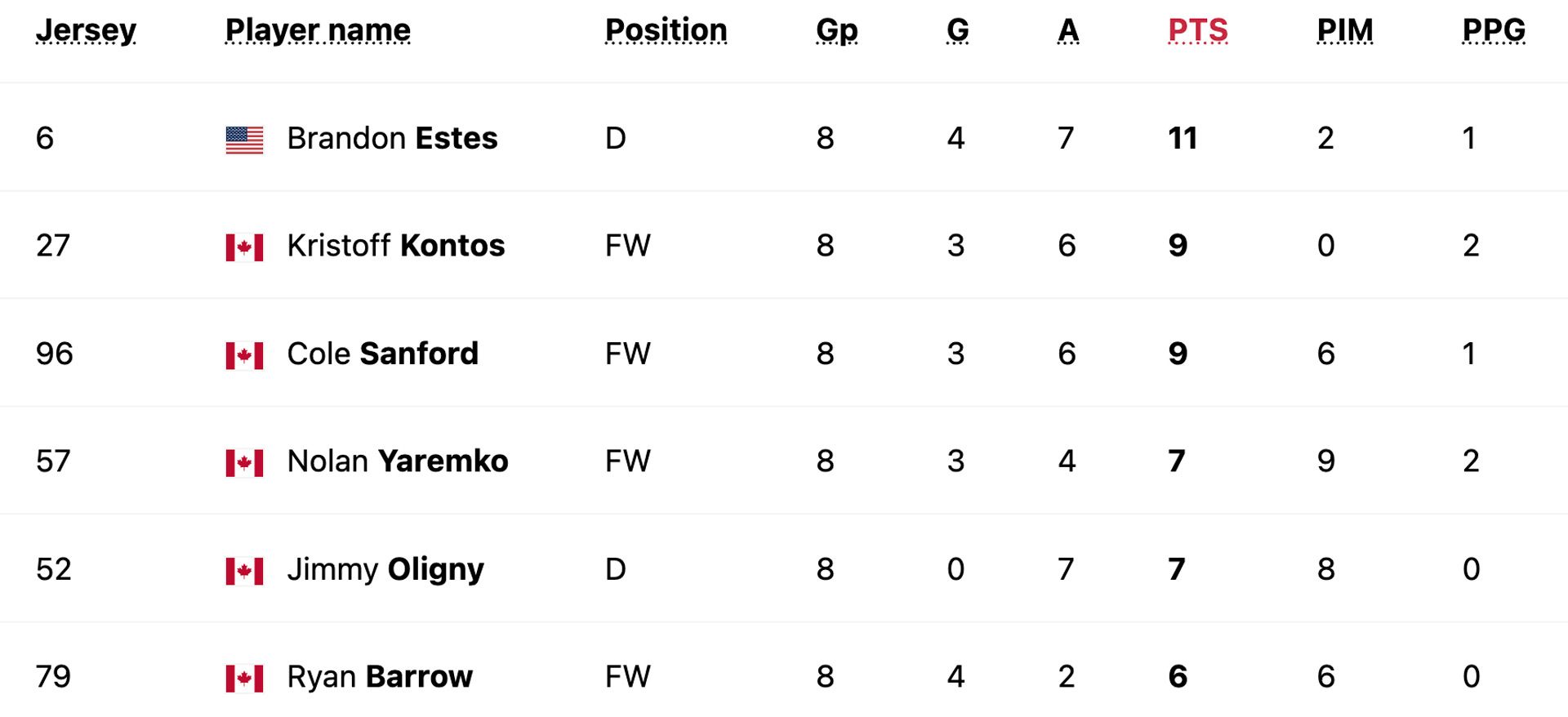 stats-oct-11.jpg