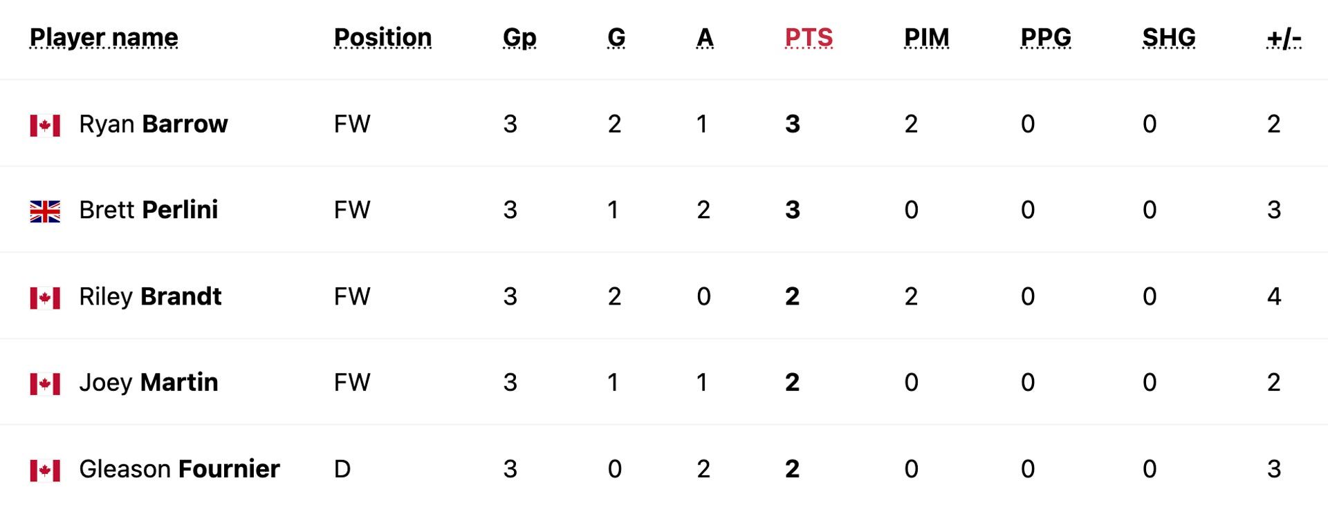 stats-oct-25.jpg